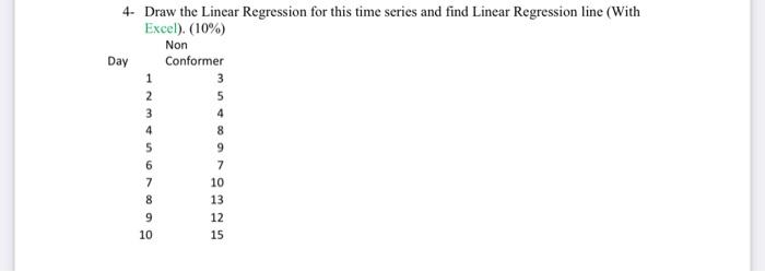 Day 4- Draw the Linear Regression for this time