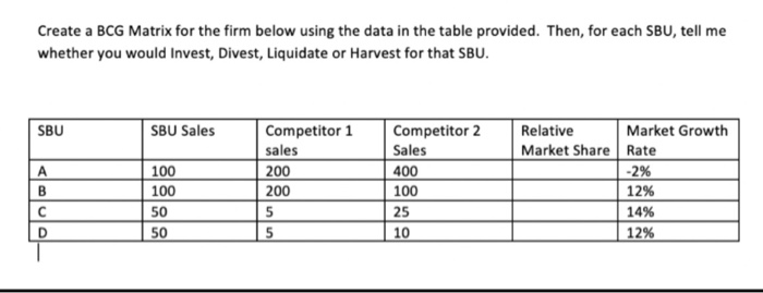 Create a BCG Matrix for the firm below using the