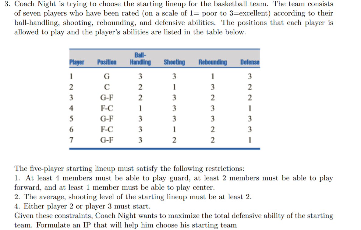 Solve the integer programming model formulated in