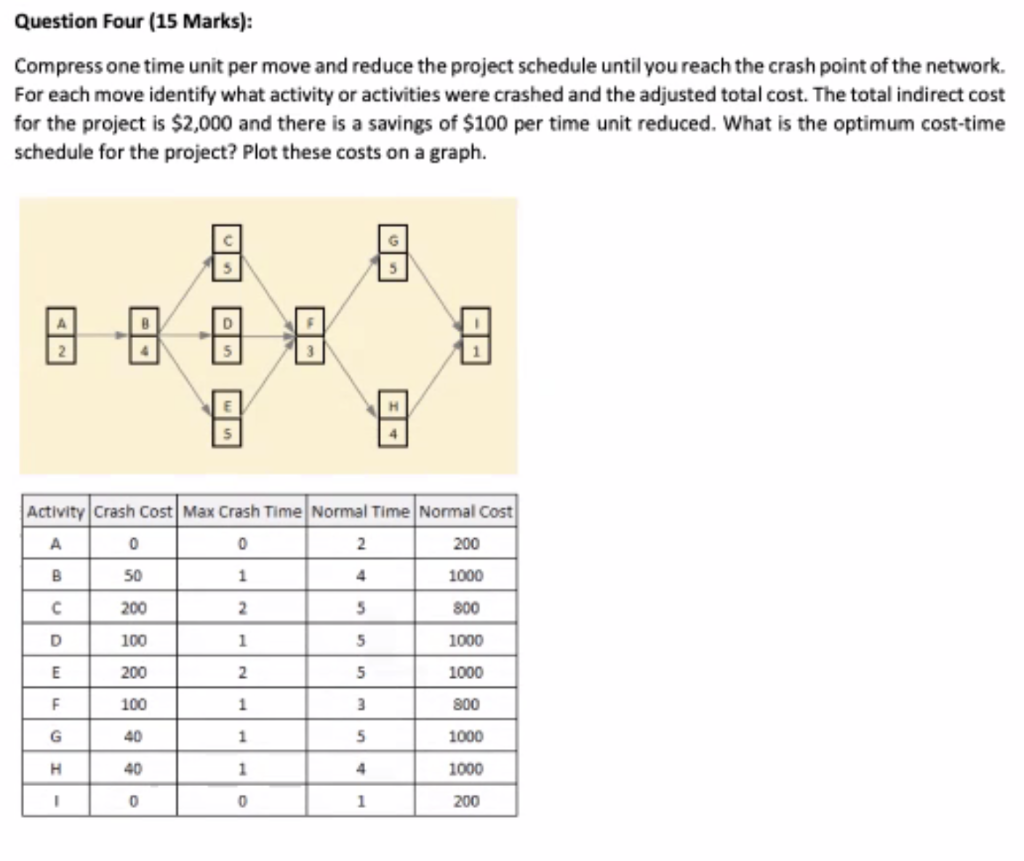 Question Four (15 Marks): Compress one time unit