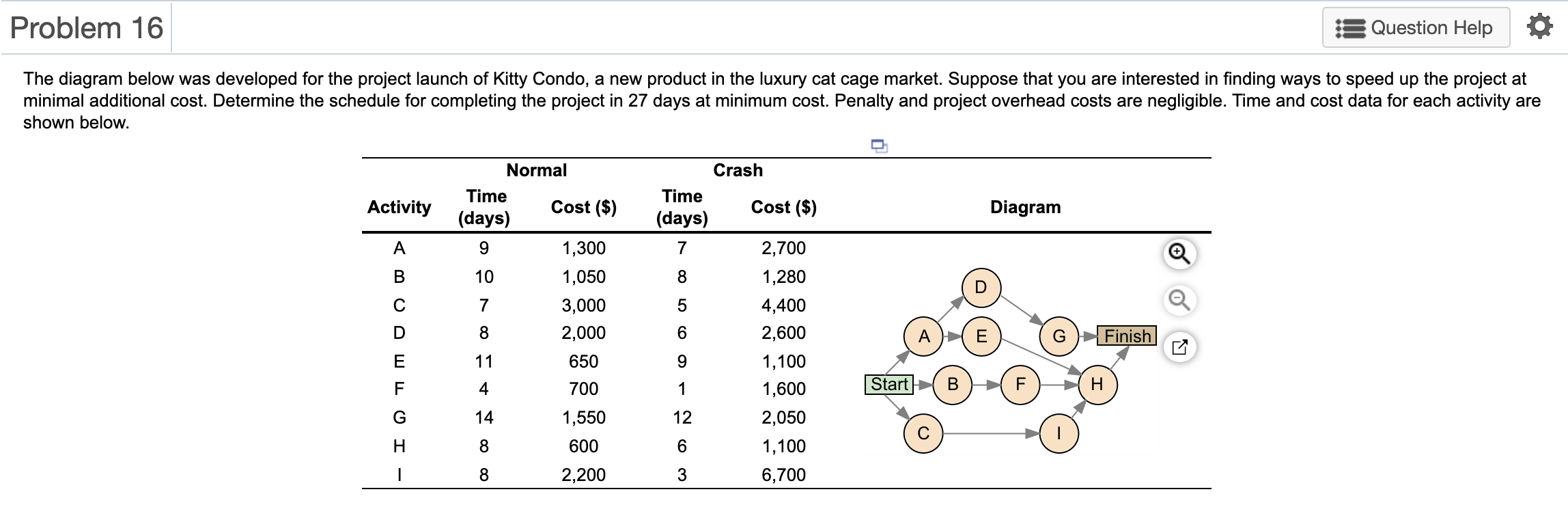 Problem 16 Question Help The diagram below was