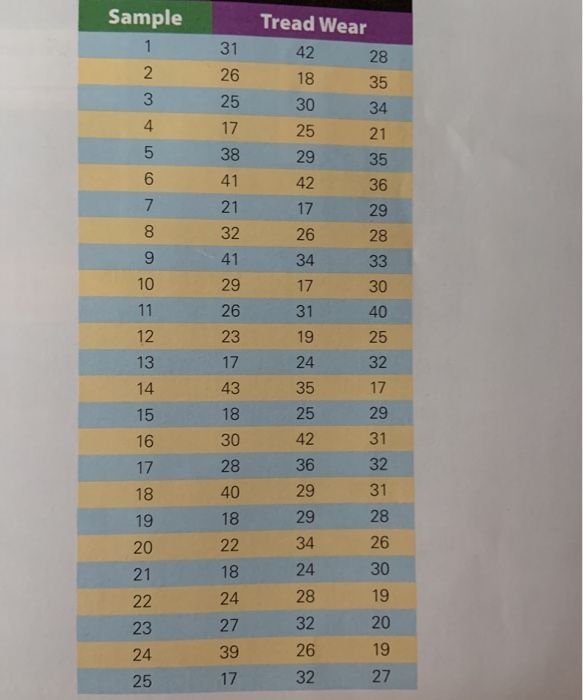 how would i put this in excel 4.* Thirty samples