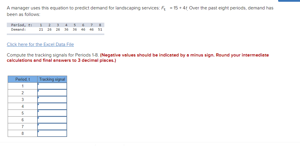 A manager uses this equation to predict demand