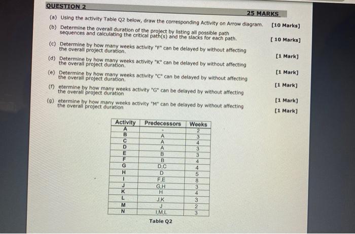 QUESTION 2 25 MARKS [10 Marks) [10 Marks) (1