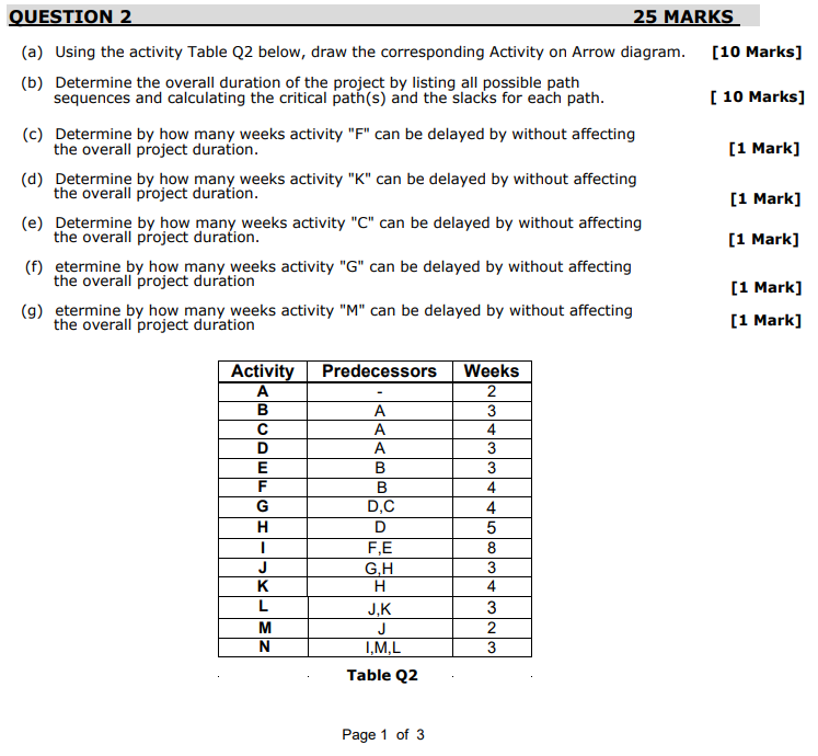 QUESTION 2 25 MARKS (a) Using the activity Table