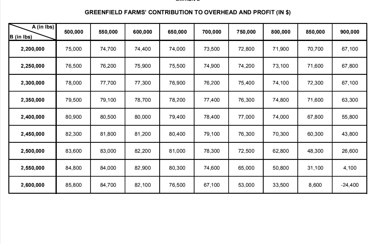 case studyRed Brand Canner and Its Supply Chain.
