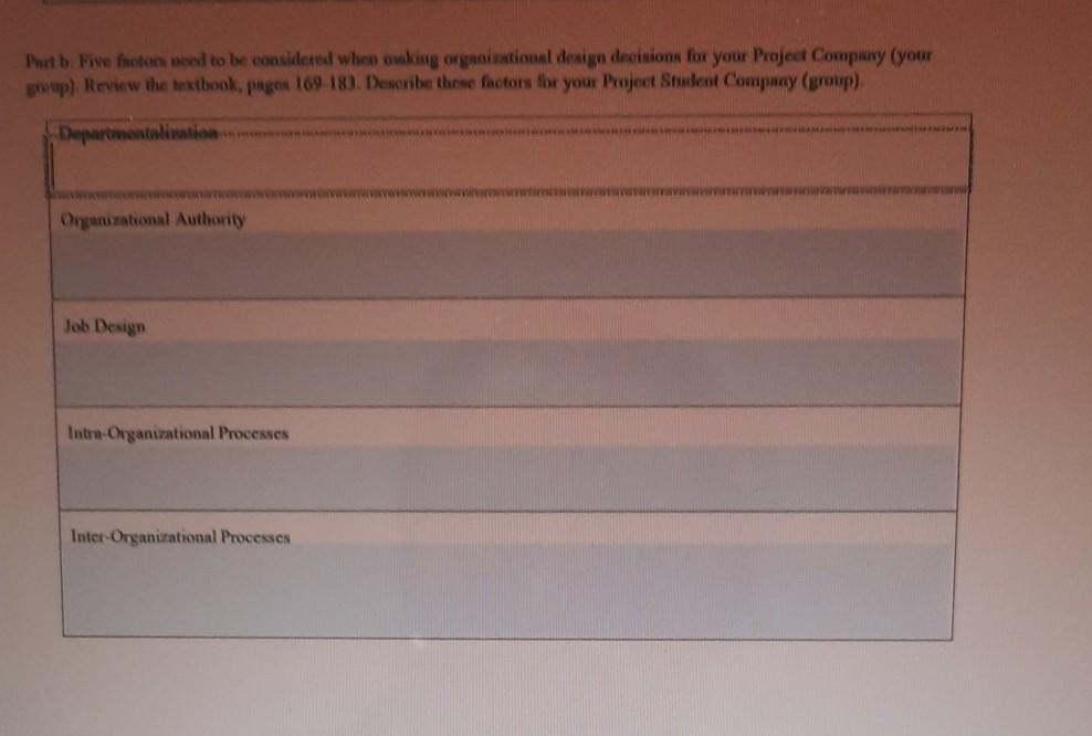 Part Five freton need to be considered when