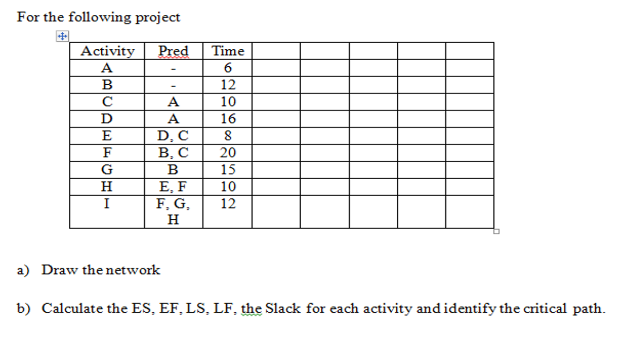 Need help with Critical Path Method For the