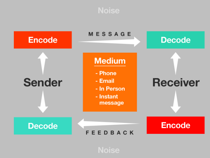 Prompt: For this short response paper, you will