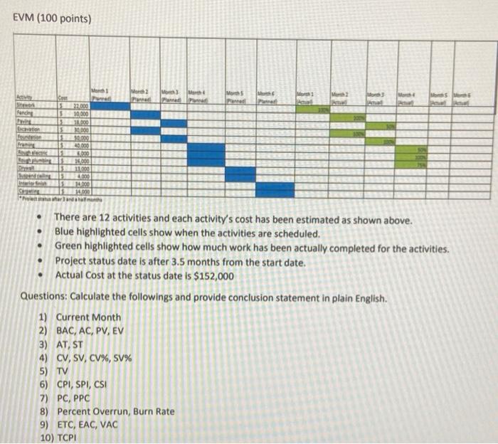 Solve these 10 ponits using formulas for each EVM