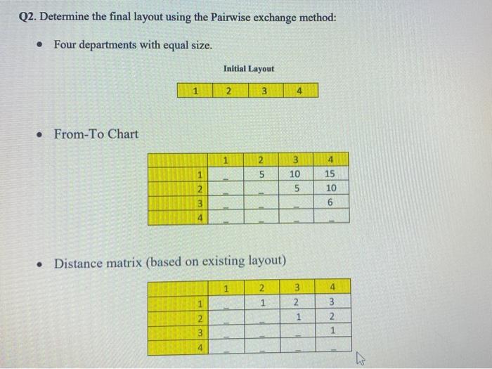 Facilities Q2. Determine the final layout using