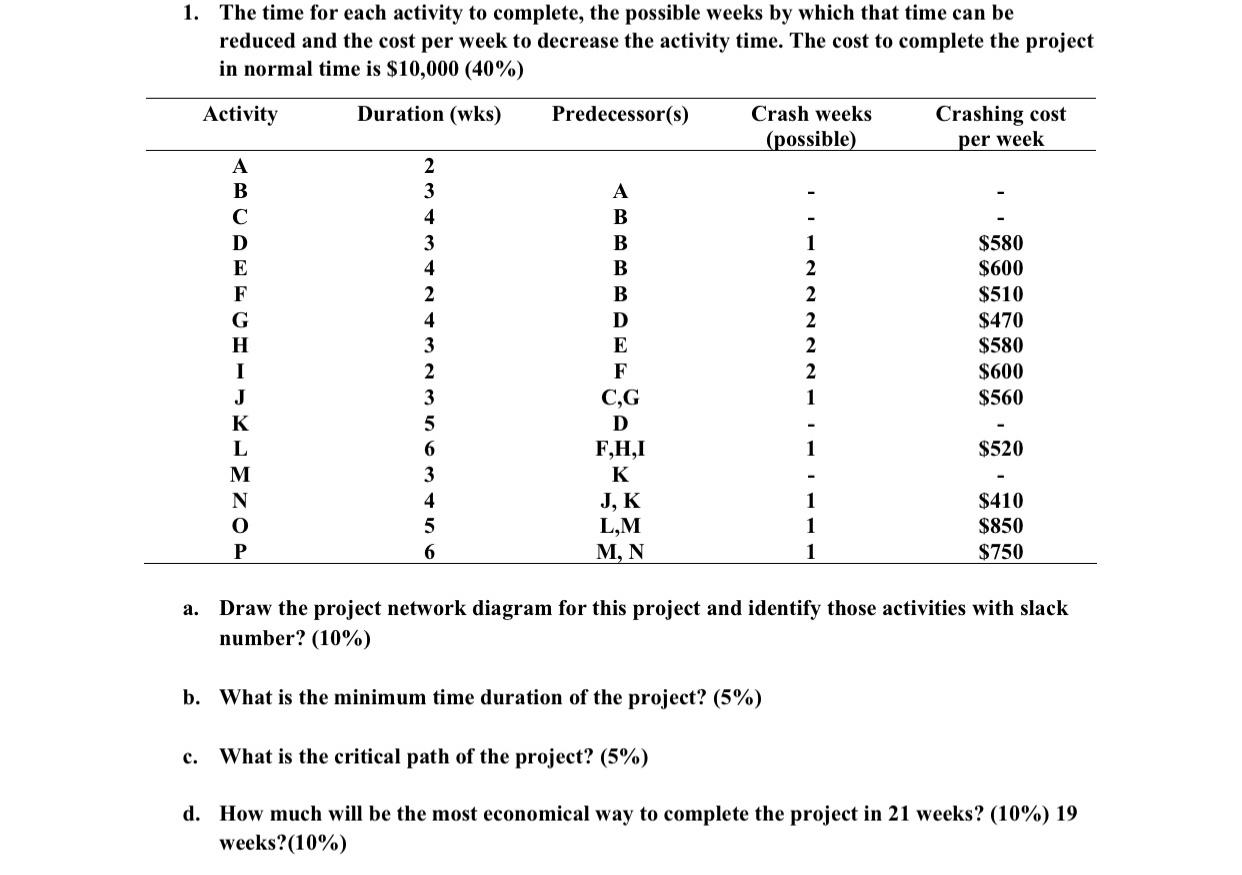 per week 1. The time for each activity to