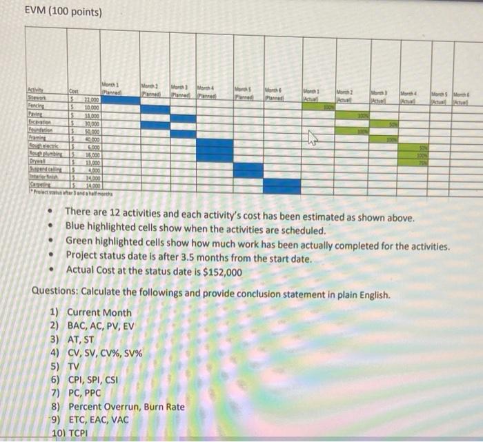 Solve these 10 ponits using formulas for each EVM
