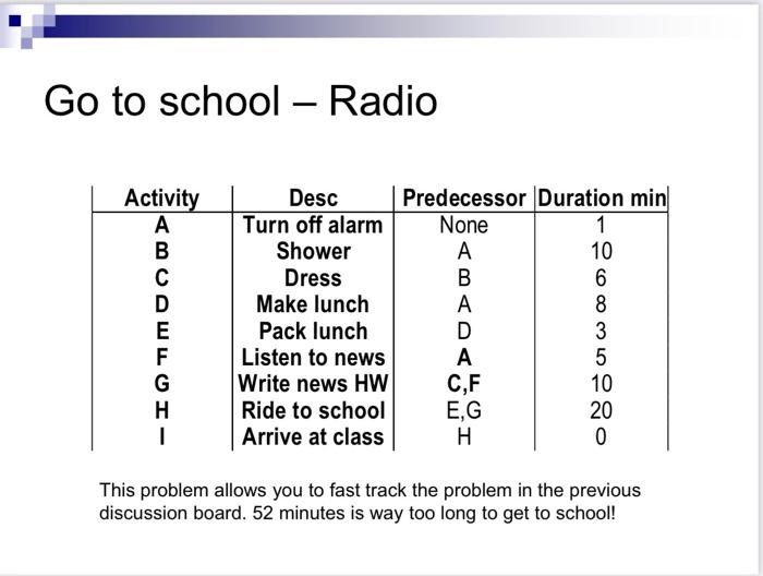 Go to school - Radio This problem allows you to