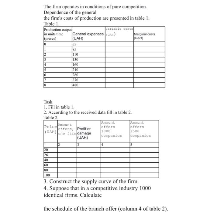 The firm operates in conditions of pure