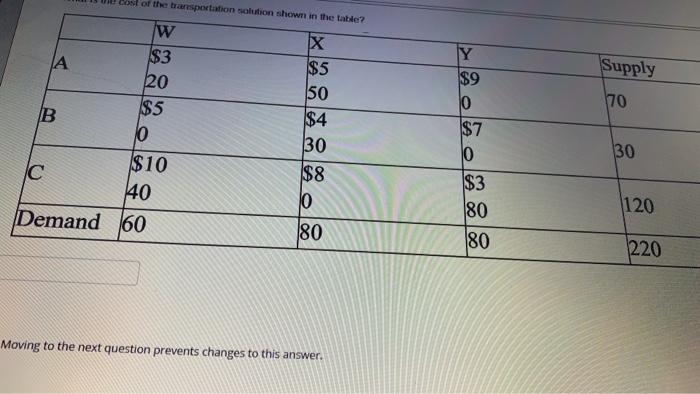 of the transportation solution shown in the