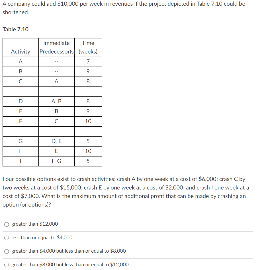 A company could add $10,000 per week in revenues