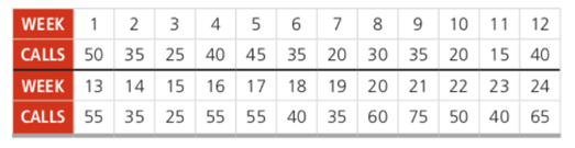 MUST EXPLAIN HOW TO SOLVE EACH PART OF QUESTION!