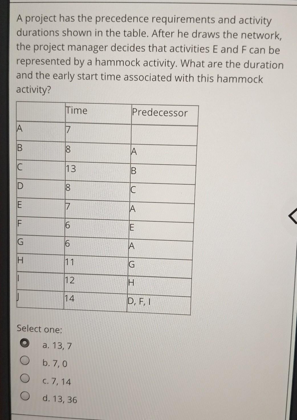 A project has the precedence requirements and