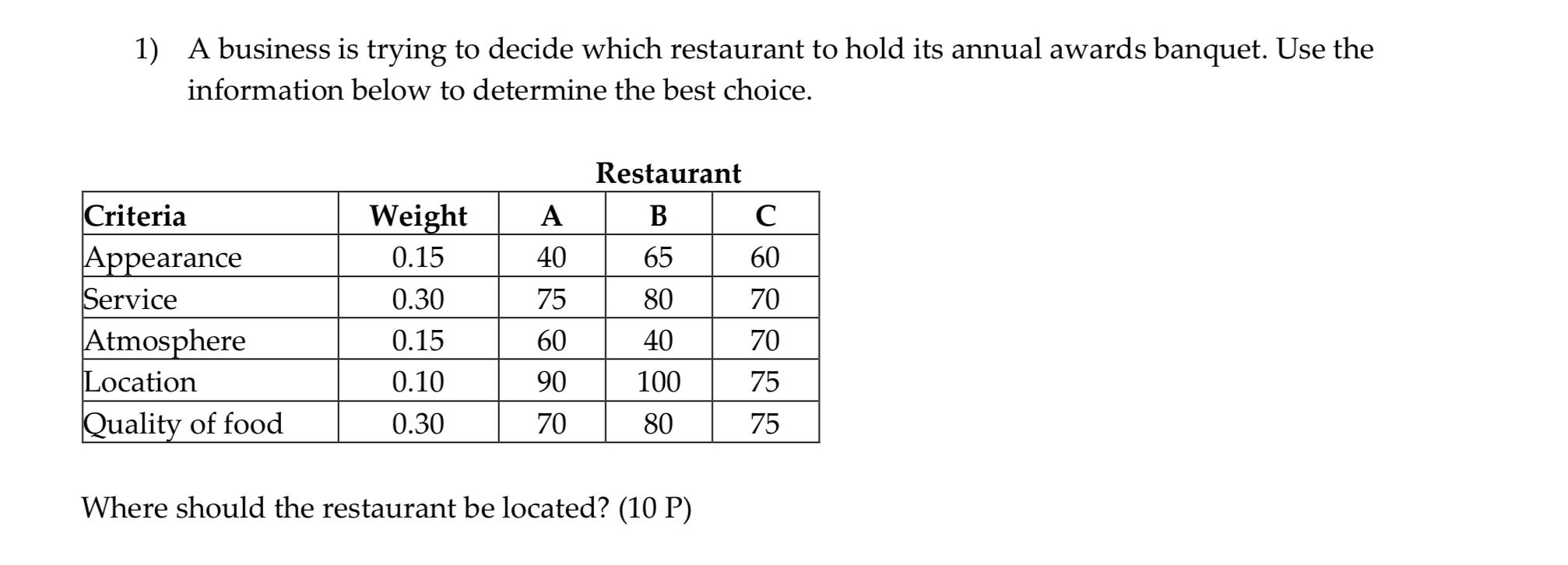 1) A business is trying to decide which