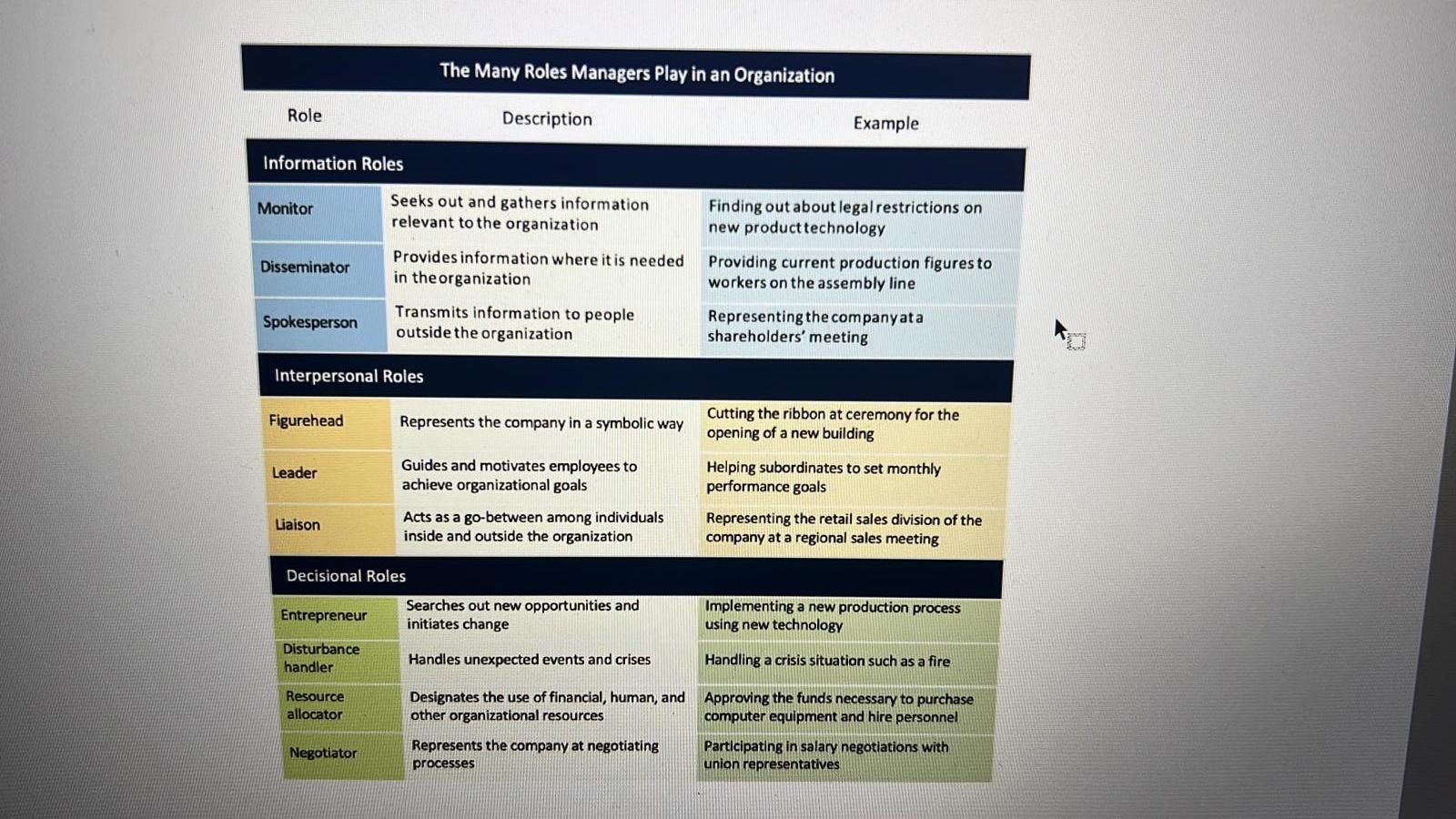 What related Managerial Style lessons did you