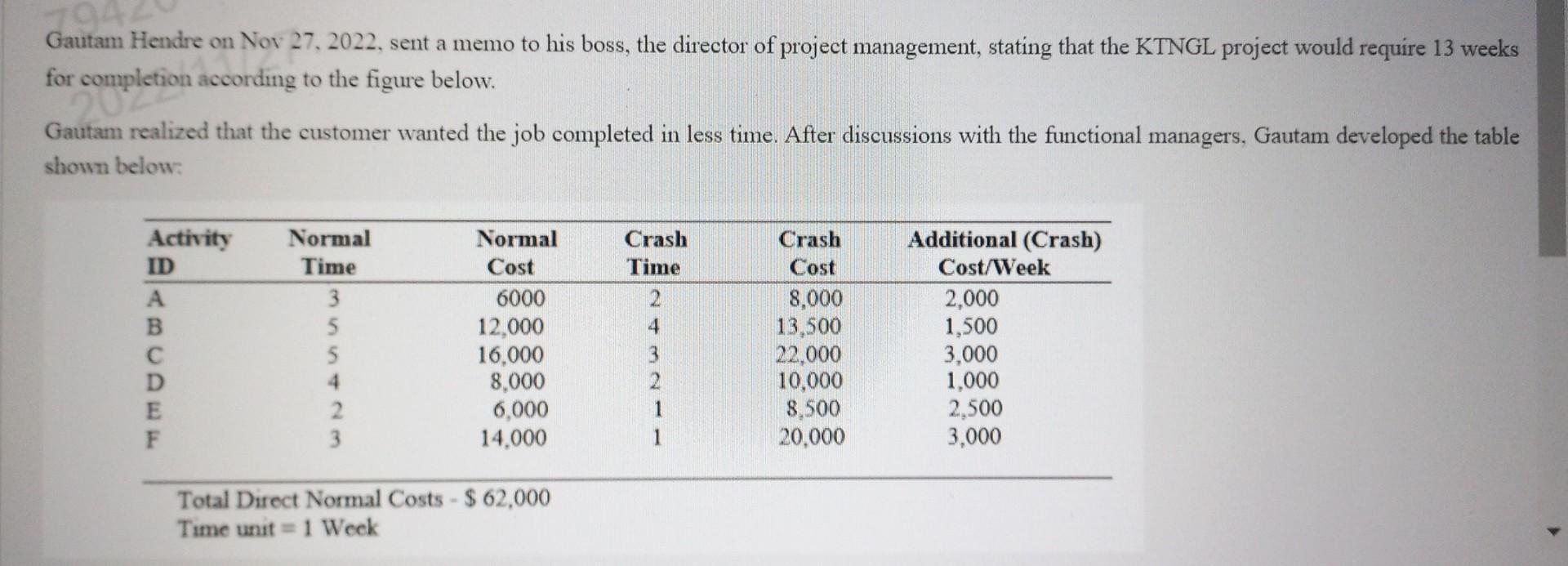 pls solve asap Gautam Hendre on Nov 27, 2022,