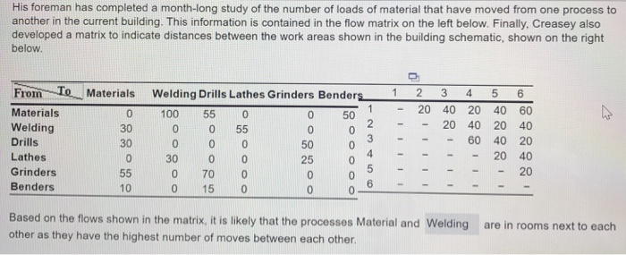 His foreman has completed a month-long study of
