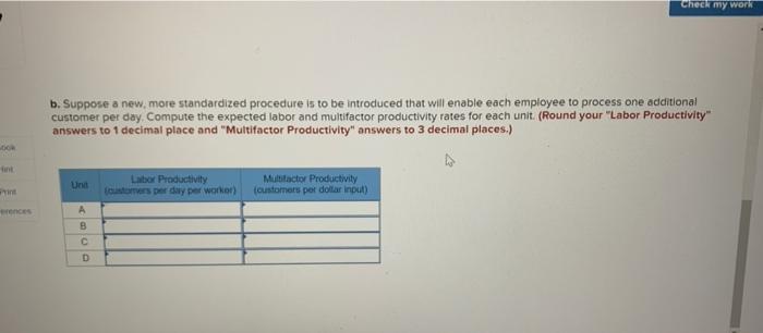 The following table shows data on the average