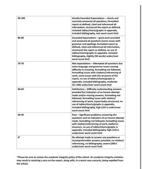 Reflection Assignment - The Effects of Trade