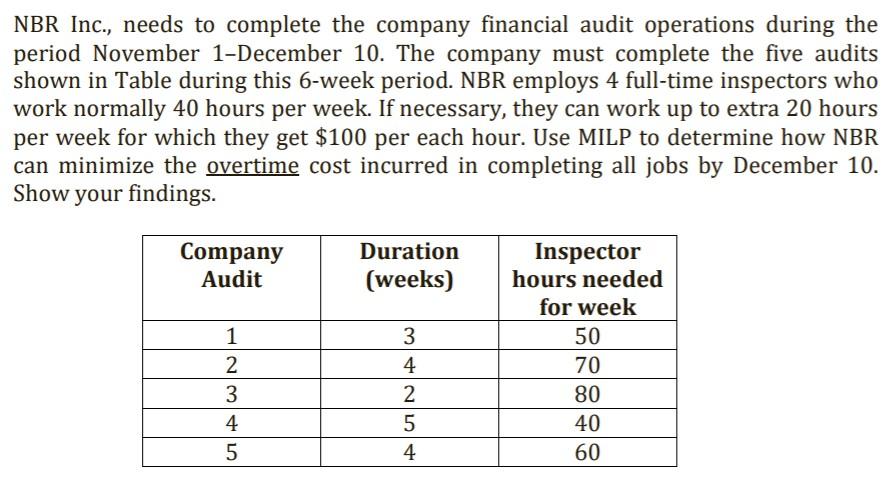 NBR Inc., needs to complete the company financial