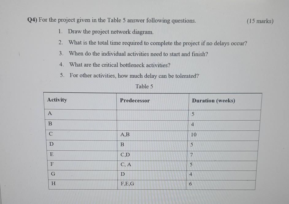 Q4) For the project given in the Table 5 answer