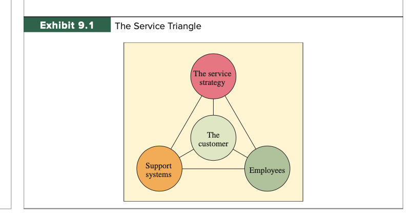 Explain briefly what you understand form Exhibit