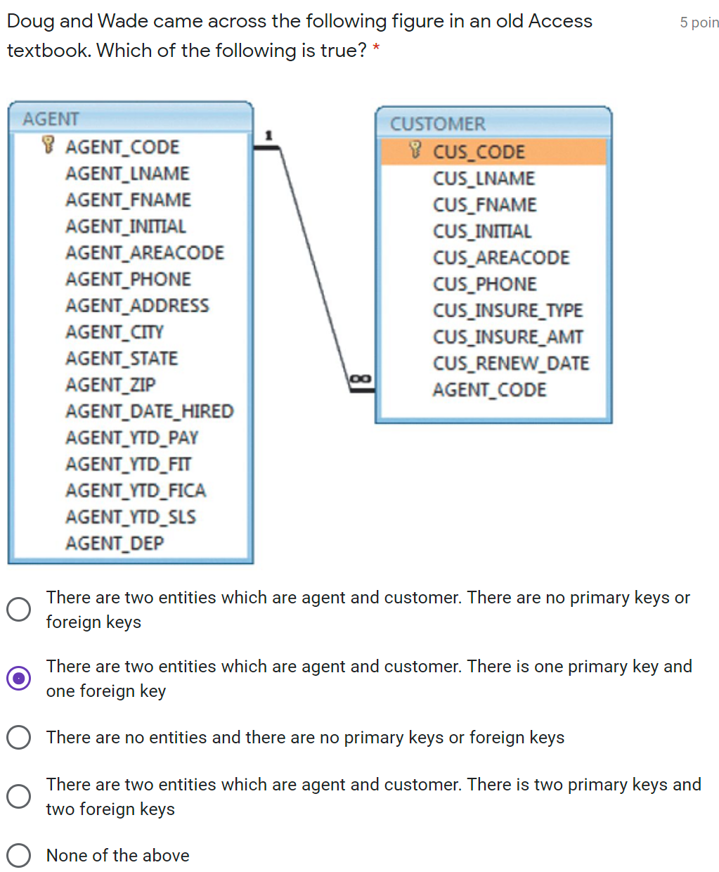 5 poin Doug and Wade came across the following