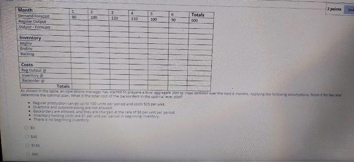 2 points ST 1 30 Month Derrund Forecast Regular