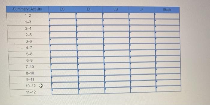 For each of the problems listed, determine the