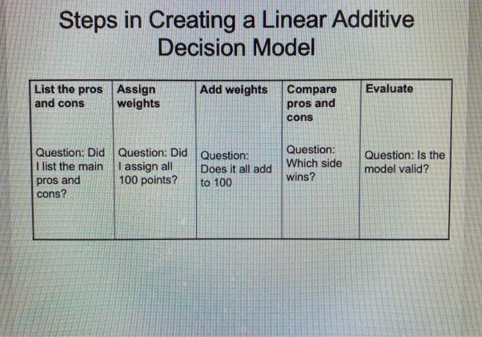 Homework Construct a valid linear additive