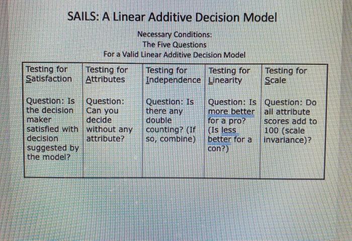 Homework Construct a valid linear additive