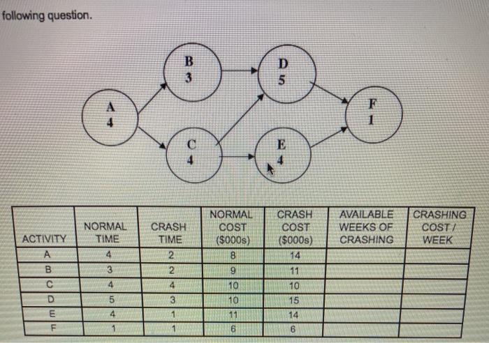 determine the information missing from Tupelo