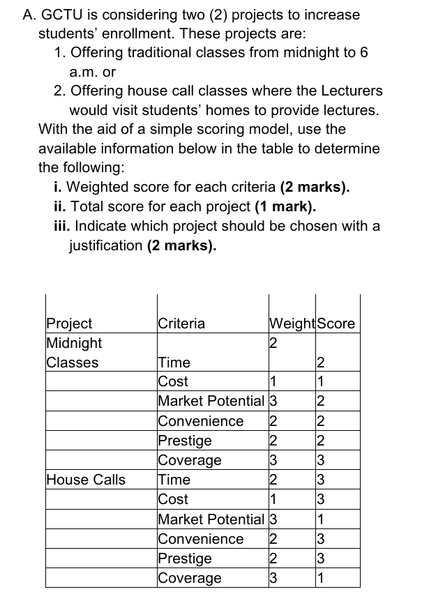 A. GCTU is considering two (2) projects to