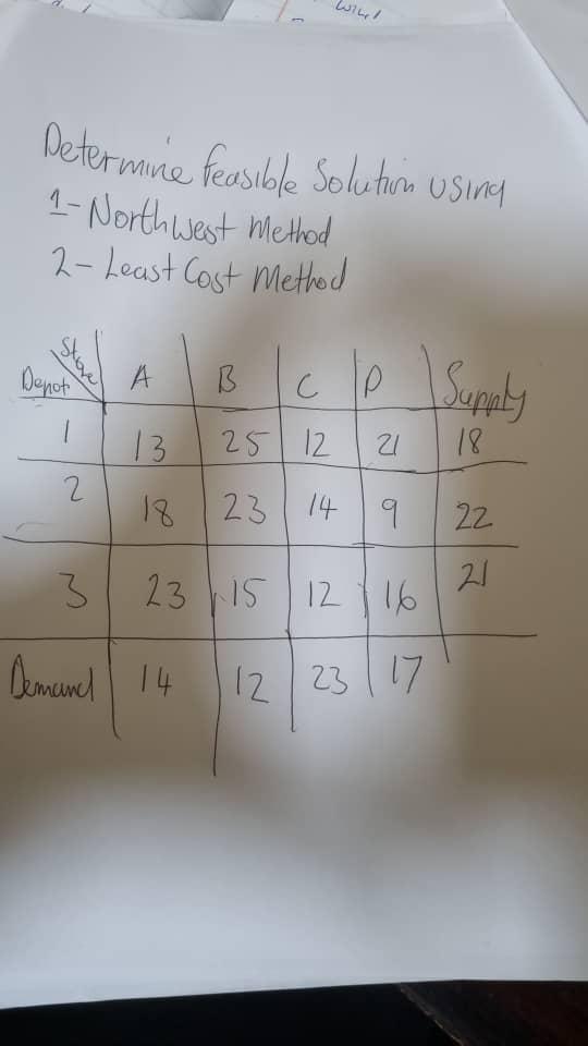 Determine feasible Solution 1- Northwest Method