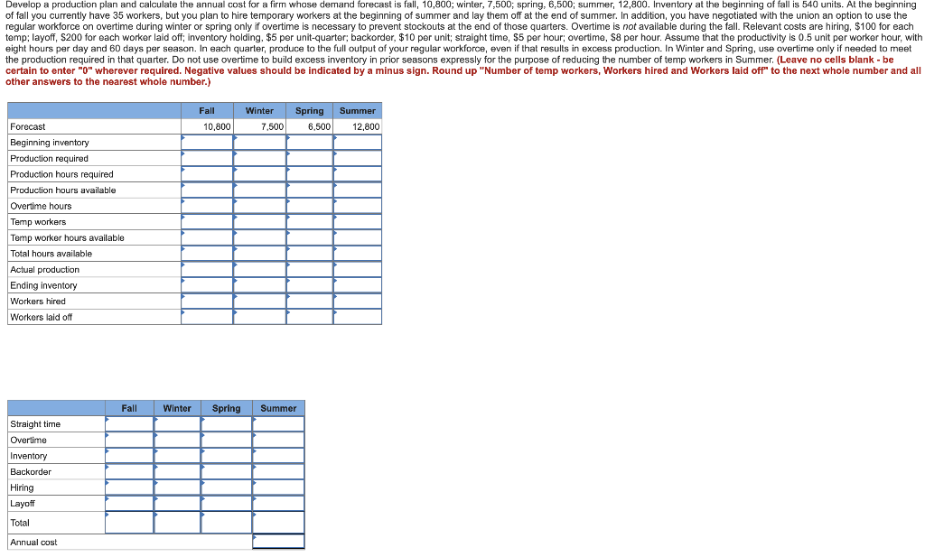 Develop a production plan and calculate the