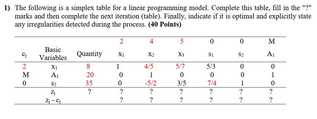 1) The following is a simplex table for a linear