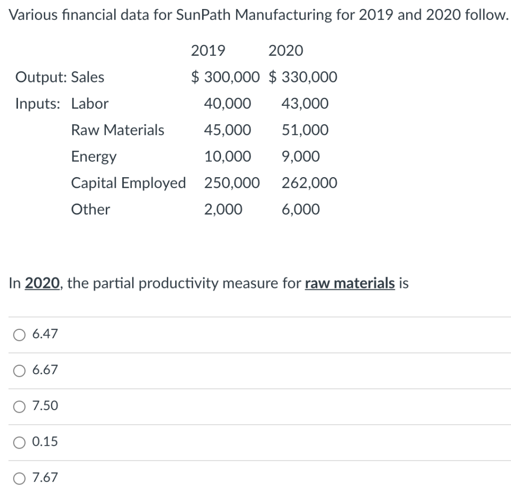Various financial data for SunPath Manufacturing