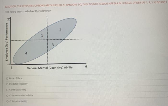 (CAUTION: THE RESPONSE OPTIONS ARE SHUFFLED AT
