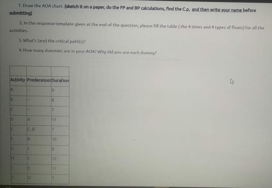 1. Draw the AOA chart. (sketch it on a paper, do