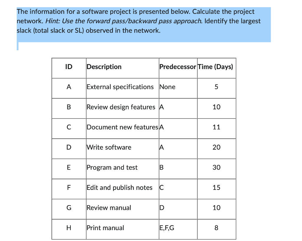 The information for a software project is