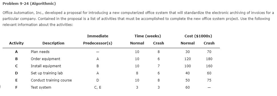 Problem 9-24 (Algorithmic) Office Automation,