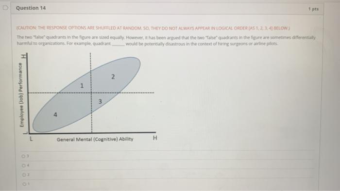 (CAUTION: THE RESPONSE OPTIONS ARE SHUFFLED AT