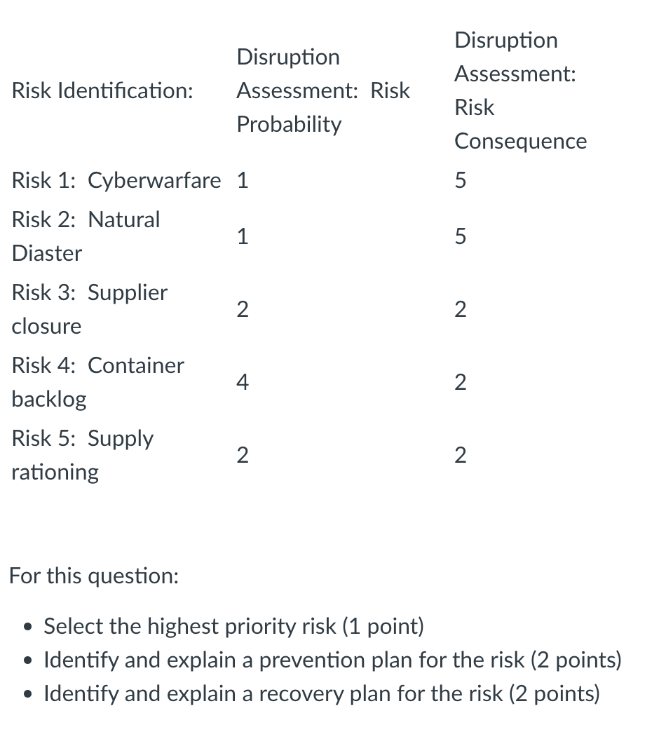 Risk Identification: Disruption Assessment: Risk