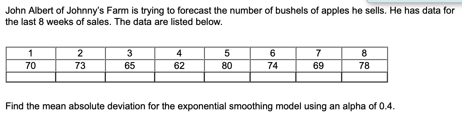 John Albert of Johnny's Farm is trying to